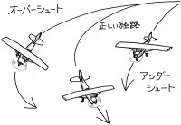 ヒコーキもオーバーシュート